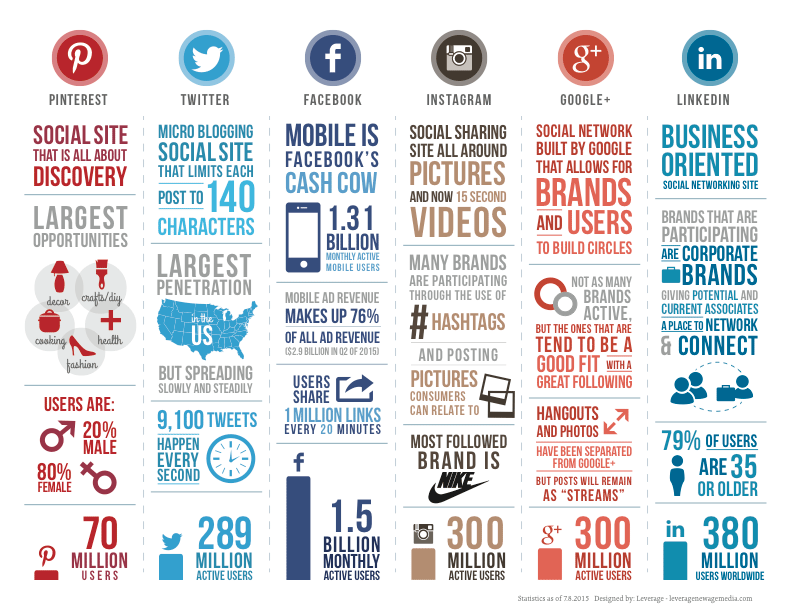 social-infographic